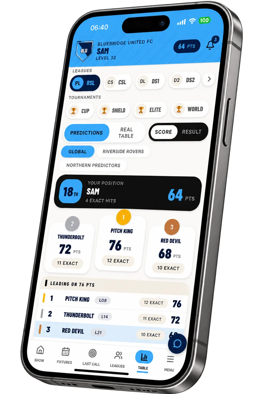 Prediction league table on a phone
